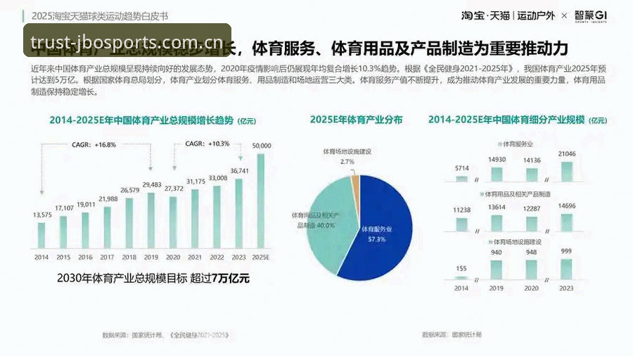 竞博体育平台深度解析：JBO体育官方的行业定位与发展趋势