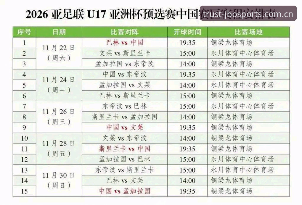 5个关键看点解读U17世界杯抽签结果，中国足球新星迎战强敌